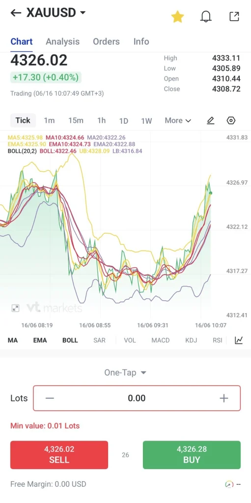 Mobile trading app screen showing XAUUSD price with a multi indicator chart and BuySell buttons Current price 432602 with a green up move Buy at 432628 and Sell at 432602