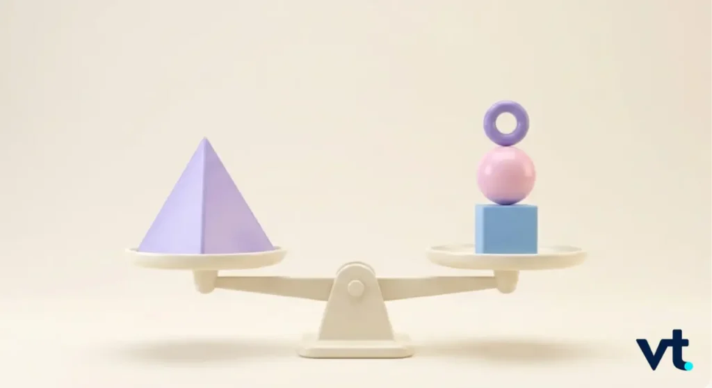 Beige balance scale with a purple pyramid on the left and a stack of blue cube pink sphere and purple ring on the right