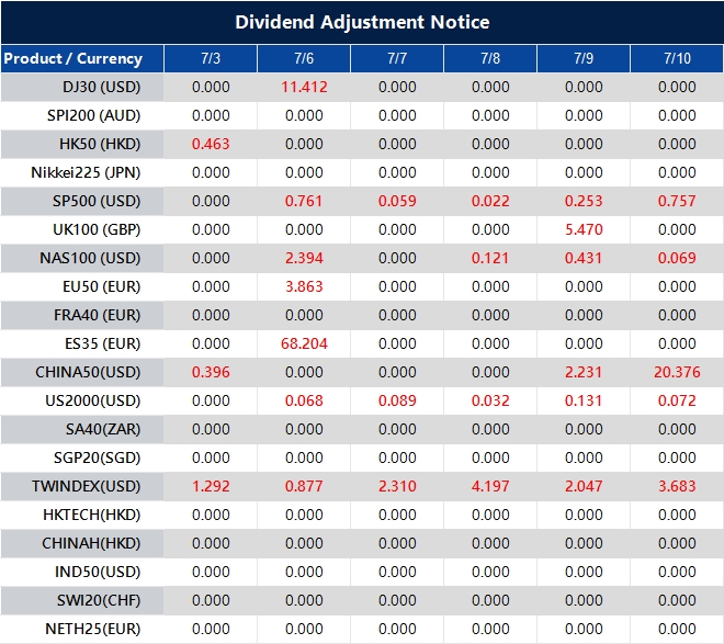 Dividend Adjustment Notice 