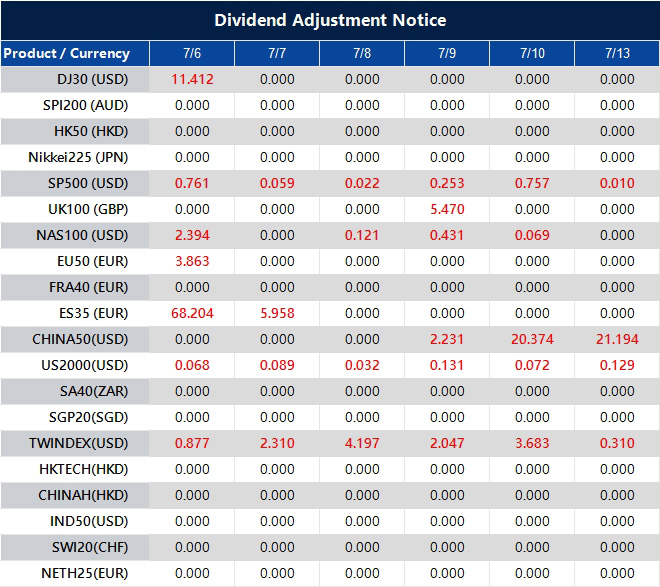 Dividend Adjustment Notice