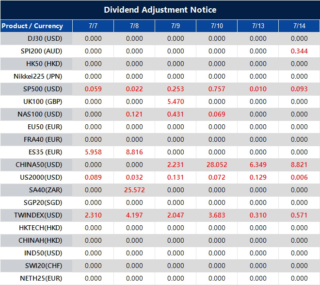 Dividend Adjustment Notice 