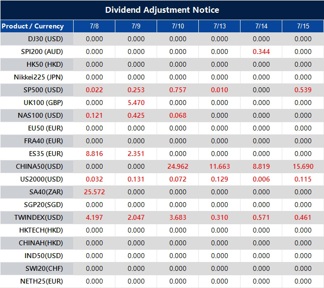 Dividend Adjustment Notice 