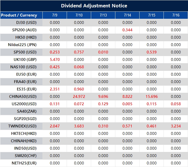 Dividend Adjustment Notice 
