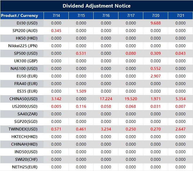 Dividend Adjustment Notice
