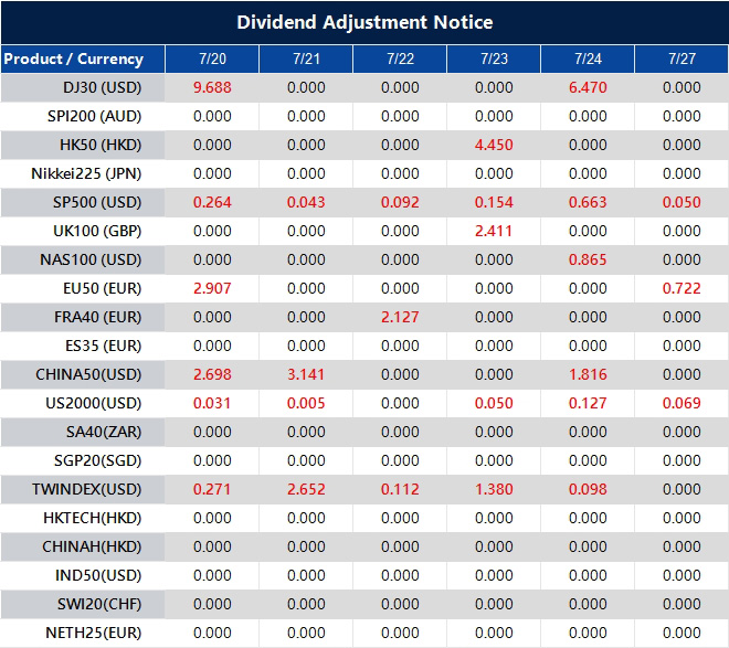 Dividend Adjustment Notice