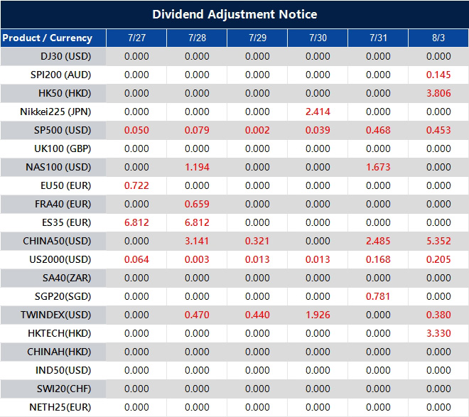 Dividend Adjustment Notice 