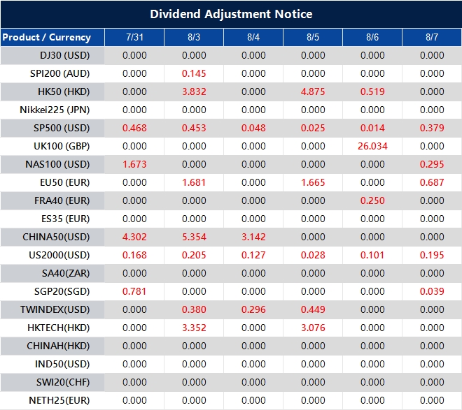 Dividend Adjustment Notice