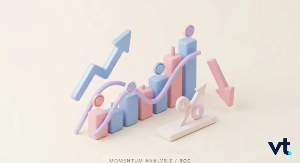 Pastel 3D bar chart with a curved line and arrows illustrating momentum analysis with a downward trend on the right and a small ROC label at the base