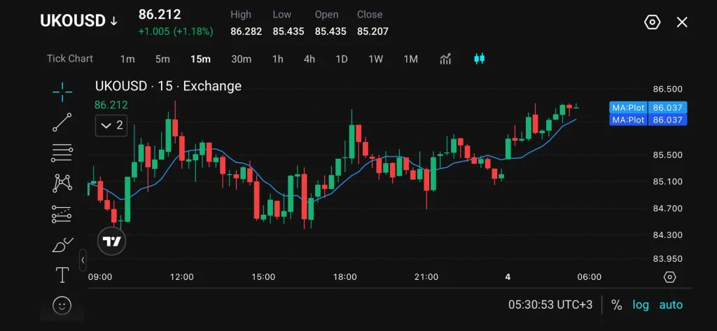 20260804111420 VT Markets