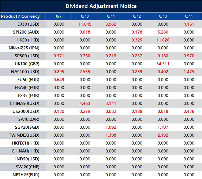 Dividend Adjustment Notice 