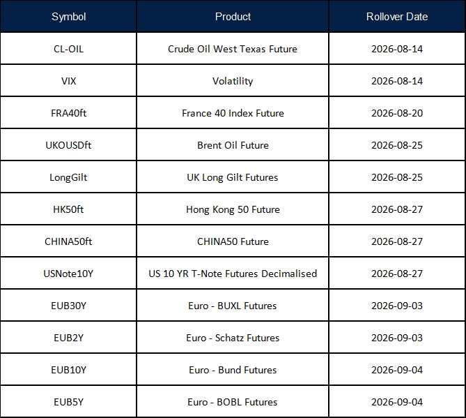 August Futures Rollover Announcement