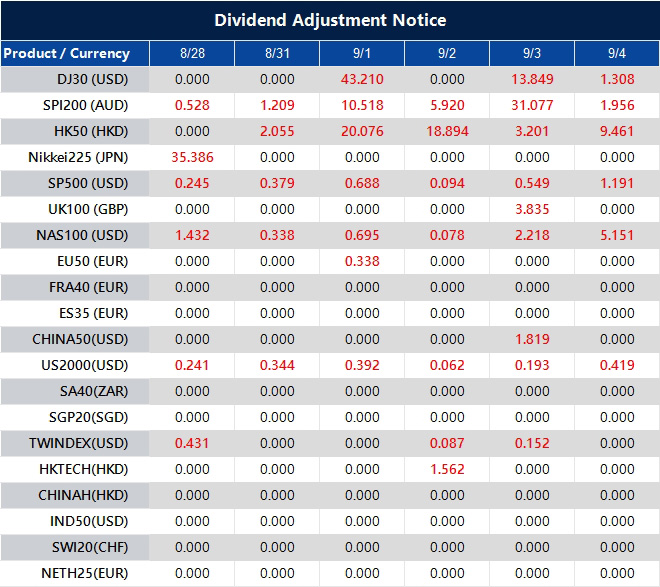 Dividend Adjustment Notice 