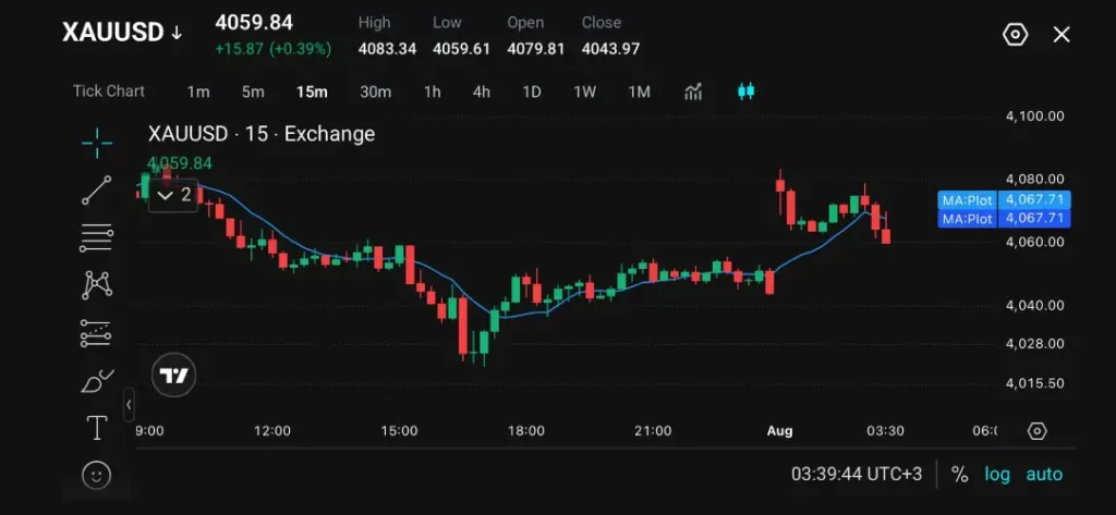 VT Markets Gold Rises as Markets Watch US Iran Talks and Fed Outlook