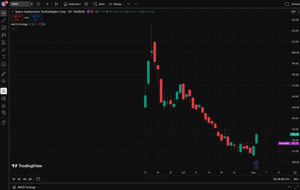 image VT Markets