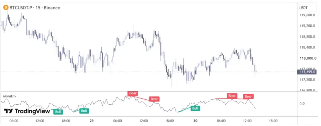 VT Markets Momentum Divergence Explained Types and Trading Signals