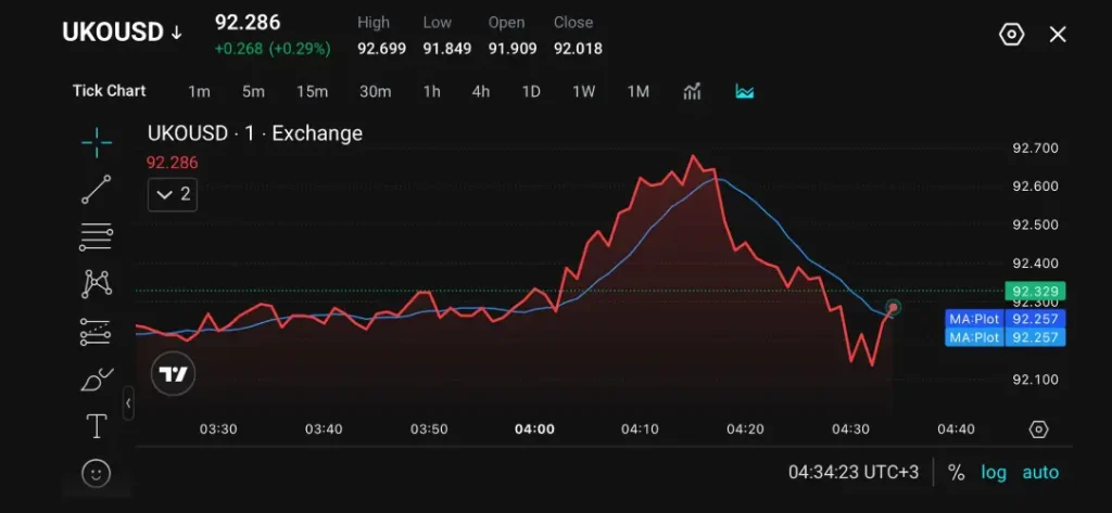 VT Markets Brent Crude Oil Holds Near as Hormuz Uncertainty Persists
