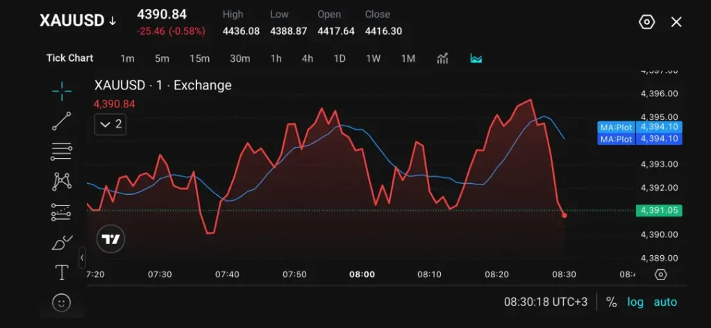 VT Markets Gold Slips as Higher Treasury Yields and Oil Weigh on Prices