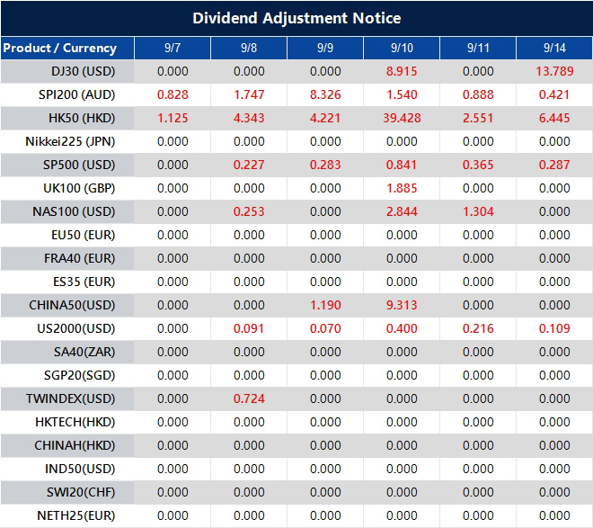 Dividend Adjustment Notice