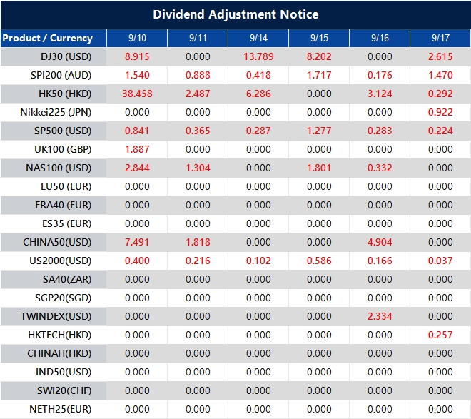 Dividend Adjustment Notice 
