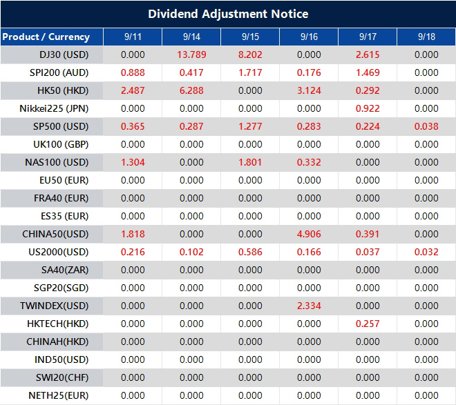 Dividend Adjustment Notice 
