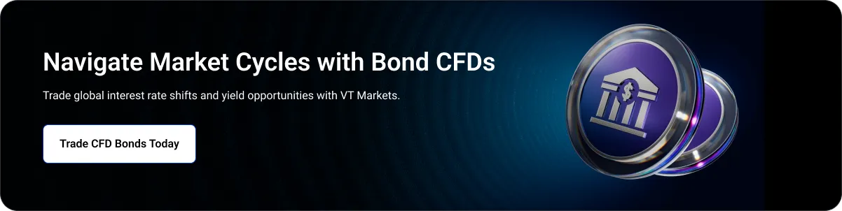 Hero banner promoting Bond CFDs: dark gradient background, headline 'Navigate Market Cycles with Bond CFDs', right-side blue circular icons, and a white 'Trade CFD Bonds Today' button.