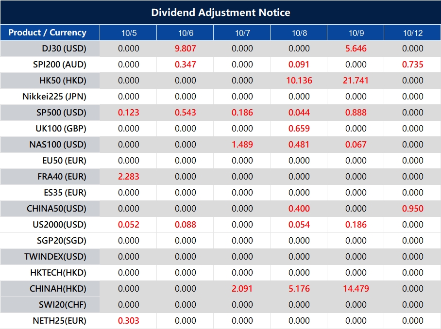Dividend Adjustment Notice 