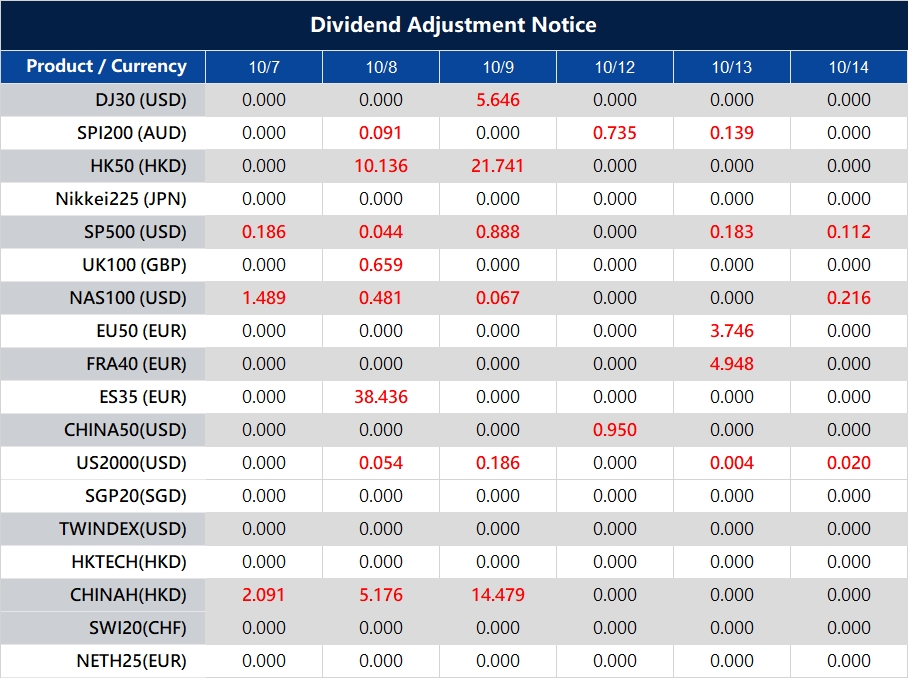 Dividend Adjustment Notice 