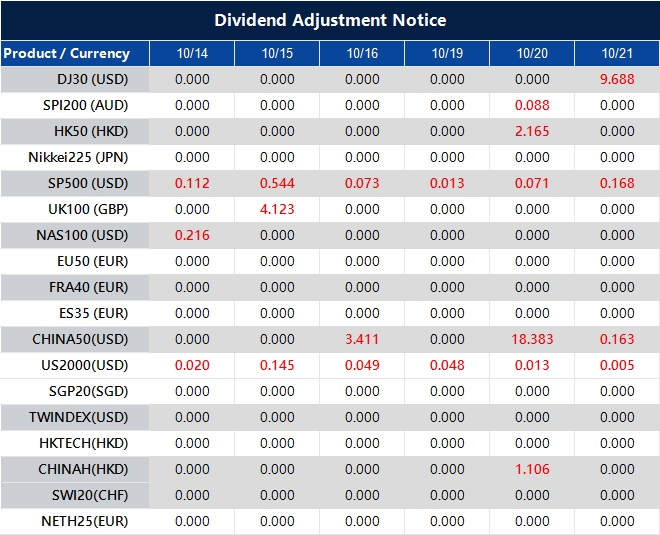 Dividend Adjustment Notice