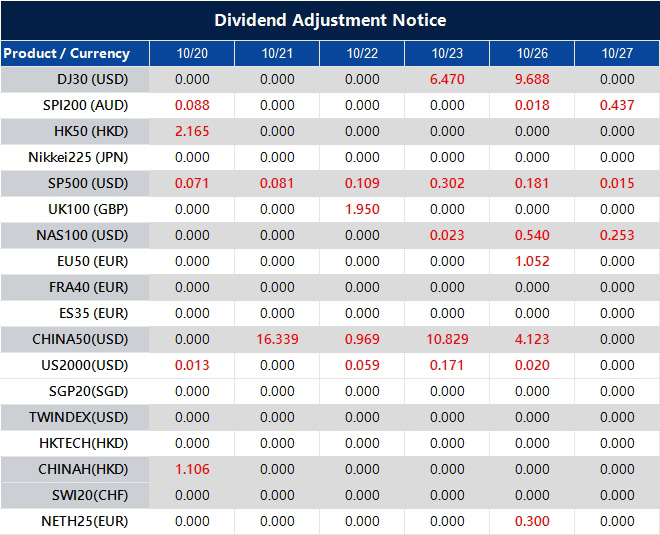 Dividend Adjustment Notice 