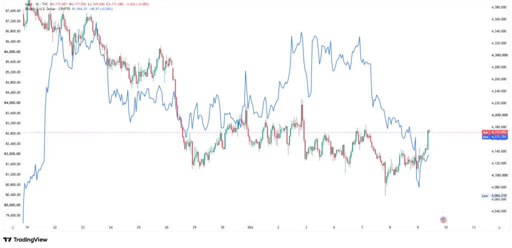 gold-bitcoin