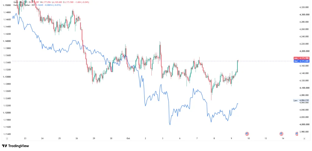 gold-eur