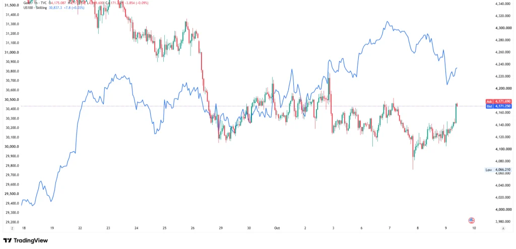 gold-stocks