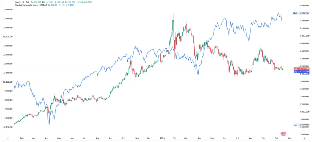 gold-vs-stock