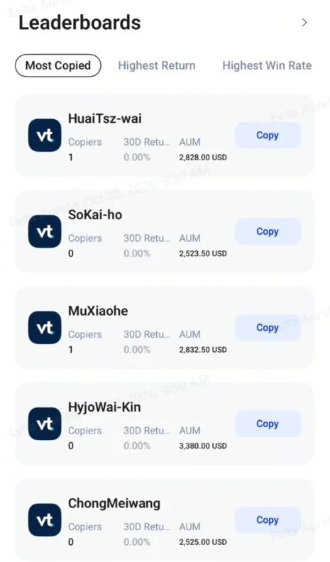 image 15 VT Markets Leaderboard Most Copied users with avatars and Copy buttons shows names and AUM amounts eg HuaiTsz wai ~ 8200
