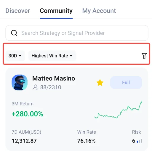 image 6 VT Markets Mobile app Community tab with search bar and a red highlighted filter row 30D Highest Win Rate above trader Mateo Masinos profile card showing avatar follower count a star badge a Full button a small performance chart and stats 3M Return +28000 7D AUM 31287 Win Rate 7616 Risk 6