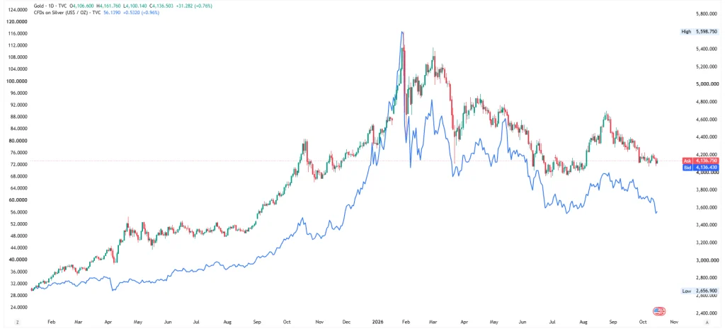 xauusd-xagusd